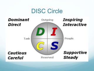 DISC Circle
 