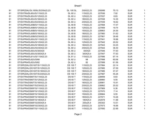 Sheet1

81   DT/SPEZIAL/DL100SL/S/230x22,23   DL 100 SL      230X22,23   250089   75.13   EUR   1
81   DT/EXTRA/DL60U/S/115X22,23        DL 60 U       115X22,23   227936    7.92   EUR   1
81   DT/EXTRA/DL60U/S/125X22,23        DL 60 U       125X22,23   227937    8.83   EUR   1
81   DT/EXTRA/DL60U/S/180X22,23        DL 60 U       180X22,23   227938   14.35   EUR   1
81   DT/EXTRA/DL60U/S/230X22,23        DL 60 U       230X22,23   227939   16.62   EUR   1
81   DT/SUPRA/DL80B/S/115X22,23        DL 80 B       115X22,23   227958   17.47   EUR   1
81   DT/SUPRA/DL80B/S/125X22,23        DL 80 B       125X22,23   227959   19.74   EUR   1
81   DT/SUPRA/DL80B/S/150X22,23        DL 80 B       150X22,23   228963   24.55   EUR   1
81   DT/SUPRA/DL80B/S/180X22,23        DL 80 B       180X22,23   227960   31.62   EUR   1
81   DT/SUPRA/DL80B/S/230X22,23        DL 80 B       230X22,23   227961   39.48   EUR   1
81   DT/SUPRA/DL80U/S/115X22,23        DL 80 U       115X22,23   227941   18.96   EUR   1
81   DT/SUPRA/DL80U/S/125X22,23        DL 80 U       125X22,23   227942   20.52   EUR   1
81   DT/SUPRA/DL80U/S/180X22,23        DL 80 U       180X22,23   227943   33.25   EUR   1
81   DT/SUPRA/DL80U/S/230X22,23        DL 80 U       230X22,23   227944   36.30   EUR   1
81   DT/SUPRA/DL80U/S/300X20           DL 80 U         300X20    227946   77.93   EUR   1
81   DT/SUPRA/DL80U/S/300X25,4         DL 80 U        300X25,4   227947   77.93   EUR   1
81   DT/SUPRA/DL81U/S/115X22,23        DL 81 U       115X22,23   227996   67.14   EUR   1
81   DT/SUPRA/DL82U/S/68               DL 82 U           68      227998   60.06   EUR   1
81   DT/SUPRA/DL82U/S/82               DL 82 U           82      227999   61.56   EUR   1
81   DT/SPEZIAL/DS100T/S/115X22,23    DS 100 T       115X22,23   227984   22.14   EUR   1
81   DT/SPEZIAL/DS100T/S/125X22,23    DS 100 T       125X22,23   227985   27.59   EUR   1
81   DT/SPEZIAL/DS100T/S/180X22,23    DS 100 T       180X22,23   227986   47.47   EUR   1
81   DT/SPEZIAL/DS100T/S/230X22,23    DS 100 T       230X22,23   227987   55.26   EUR   1
81   DT/EXTRA/DS60T/S/115X22,23        DS 60 T       115X22,23   228959    8.83   EUR   1
81   DT/EXTRA/DS60T/S/125X22,23        DS 60 T       125X22,23   228960    9.55   EUR   1
81   DT/EXTRA/DS60T/S/180X22,23        DS 60 T       180X22,23   228961   15.91   EUR   1
81   DT/EXTRA/DS60T/S/230X22,23        DS 60 T       230X22,23   228962   20.52   EUR   1
81   DT/SUPRA/DS80F/S/115X22,23        DS 80 F       115X22,23   227969    6.36   EUR   1
81   DT/SUPRA/DS80F/S/125X22,23        DS 80 F       125X22,23   227970    7.14   EUR   1
81   DT/SUPRA/DS80F/S/150X22,23        DS 80 F       150X22,23   228964    9.55   EUR   1
81   DT/SUPRA/DS80F/S/180X22,23        DS 80 F       180X22,23   227971   10.26   EUR   1
81   DT/SUPRA/DS80F/S/180X25,4         DS 80 F        180X25,4   242978   11.88   EUR   1
81   DT/SUPRA/DS80F/S/200X25,4         DS 80 F        200x25,4   255302   13.51   EUR   1
81   DT/SUPRA/DS80F/S/230X22,23        DS 80 F       230X22,23   227973   18.96   EUR   1
81   DT/SUPRA/DS80T/S/115X22,23        DS 80 T       115X22,23   227950   22.99   EUR   1

                                            Page 2
 