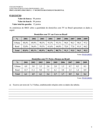 COLEGIO PEDRO II
CONCURSO PÚBLICO PARA PROFESSORES - 2010
PROVA ESCRITA DISCURSIVA – 1º SEGMENTO DO ENSINO FUNDAMENTAL
9
8ª QUESTÃO
Valor do item a: 06 pontos
Valor do item b: 06 pontos
Valor total da questão: 12 pontos
As estatísticas do IBGE sobre a quantidade de domicílios com TV no Brasil apresentam os dados a
seguir:
Domicílios com TV em Cores no Brasil
% 2001 2002 2003 2004 2005 2006 2007 2008 2009
Urbana 88,4% 89,9% 90,3% 91,5% 93,1% 94,8 96,3 96,8 97,2
Rural 52,0% 56,6% 59,5% 61,6% 64,8% 72,0 77,8 81,8 84,2
Total 83,0% 85,1% 85,9% 86,9% 88,7% 91,3 93,5 94,5 95,3
Fonte: PNAD (IBGE)
Domicílios com TV Preto e Branco no Brasil
% 2001 2002 2003 2004 2005 2006 2007 2008 2009
Urbana 4,9 3,8 3,3 2,6 2,0 1,3 0,7 0,5 0,3
Rural 12,7 11,1 9,0 7,5 6,1 3,8 2,3 1,4 0,9
Total 6,1 4,9 4,1 3,4 2,7 1,7 0,9 0,6 0,4
Fonte: PNAD (IBGE)
a) Escreva um texto de 3 a 5 linhas, estabelecendo relações entre os dados das tabelas.
 
