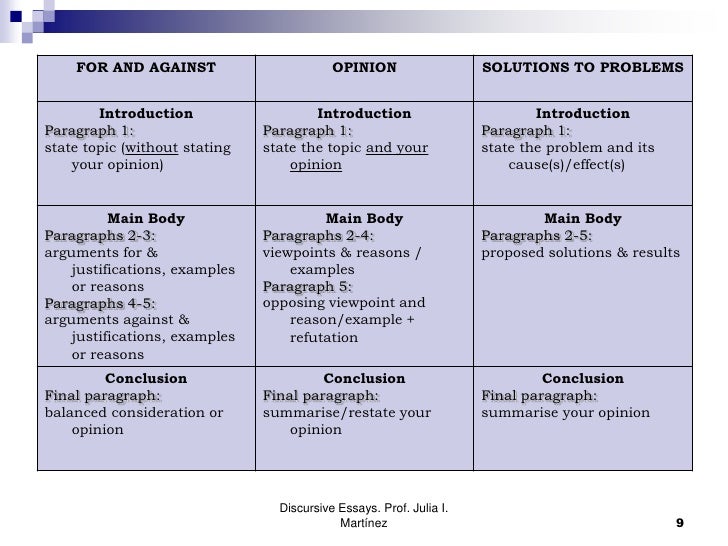 discursive essay structure