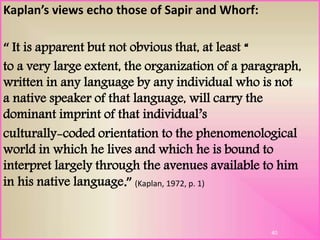 Kaplan’s views echo those of Sapir and Whorf:
“ It is apparent but not obvious that, at least “
to a very large extent, the organization of a paragraph,
written in any language by any individual who is not
a native speaker of that language, will carry the
dominant imprint of that individual’s
culturally-coded orientation to the phenomenological
world in which he lives and which he is bound to
interpret largely through the avenues available to him
in his native language.” (Kaplan, 1972, p. 1)
40
 