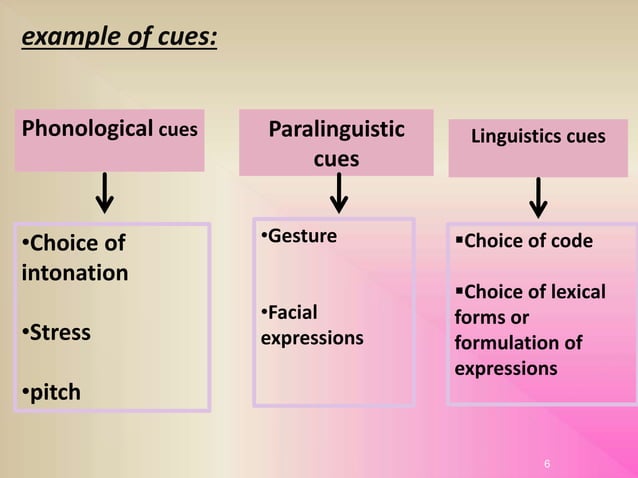 Discursive relativity ملخص | PPTX