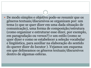 De modo simples e objetivo pode-se resumir que os gêneros textuais/discursivos se organizam por: um tema (o que se quer dizer em uma dada situação de comunicação), uma forma de composição/estrutura (como organizar e estruturar esse dizer, por exemplo, em paragrafação ou versos?) e um estilo (como se quer dizer e como se estabelecer a seleção vocabular e lingüística, para auxiliar na elaboração do sentido do querer dizer do locutor ) .Vejamos um esquema em que delineamos os gêneros textuais/discursivos dentro de algumas esferas.