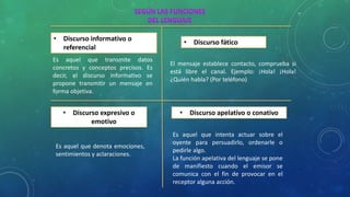 • Discurso expresivo o
emotivo
Es aquel que denota emociones,
sentimientos y aclaraciones.
Es aquel que intenta actuar sobre el
oyente para persuadirlo, ordenarle o
pedirle algo.
La función apelativa del lenguaje se pone
de manifiesto cuando el emisor se
comunica con el fin de provocar en el
receptor alguna acción.
• Discurso apelativo o conativo
• Discurso informativo o
referencial
Es aquel que transmite datos
concretos y conceptos precisos. Es
decir, el discurso informativo se
propone transmitir un mensaje en
forma objetiva.
El mensaje establece contacto, comprueba si
está libre el canal. Ejemplo: ¡Hola! ¡Hola!
¿Quién habla? (Por teléfono)
• Discurso fático
 