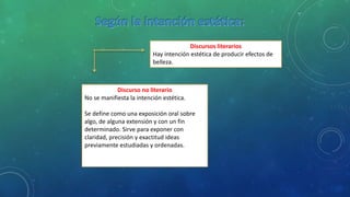 Discursos literarios
Hay intención estética de producir efectos de
belleza.
Discurso no literario
No se manifiesta la intención estética.
Se define como una exposición oral sobre
algo, de alguna extensión y con un fin
determinado. Sirve para exponer con
claridad, precisión y exactitud ideas
previamente estudiadas y ordenadas.
 