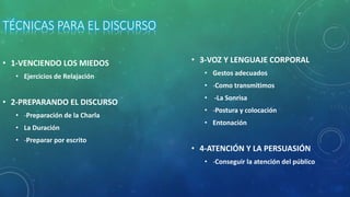 TÉCNICAS PARA EL DISCURSO
• 1-VENCIENDO LOS MIEDOS
• Ejercicios de Relajación
• 2-PREPARANDO EL DISCURSO
• -Preparación de la Charla
• La Duración
• -Preparar por escrito
• 3-VOZ Y LENGUAJE CORPORAL
• Gestos adecuados
• -Como transmitimos
• -La Sonrisa
• -Postura y colocación
• Entonación
• 4-ATENCIÓN Y LA PERSUASIÓN
• -Conseguir la atención del público
 
