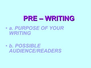 PRE – WRITING a. PURPOSE OF YOUR  WRITING b. POSSIBLE AUDIENCE/READERS 