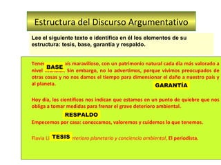 Estructura del Discurso Argumentativo
Tenemos un país maravilloso, con un patrimonio natural cada día más valorado a
nivel mundial. Sin embargo, no lo advertimos, porque vivimos preocupados de
otras cosas y no nos damos el tiempo para dimensionar el daño a nuestro país y
al planeta.
Hoy día, los científicos nos indican que estamos en un punto de quiebre que nos
obliga a tomar medidas para frenar el grave deterioro ambiental.
Empecemos por casa: conozcamos, valoremos y cuidemos lo que tenemos.
Flavia Liberona, Deterioro planetario y conciencia ambiental, El periodista.
Lee el siguiente texto e identifica en él los elementos de su
estructura: tesis, base, garantía y respaldo.
TESIS
RESPALDO
GARANTÍA
BASE
 