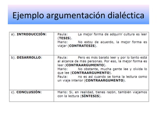 Ejemplo argumentación dialéctica
 