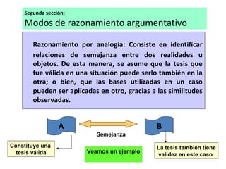 Segunda sección:
Modos de razonamiento argumentativo
Razonamiento por analogía: Consiste en identificar
relaciones de semejanza entre dos realidades u
objetos. De esta manera, se asume que la tesis que
fue válida en una situación puede serlo también en la
otra; o bien, que las bases utilizadas en un caso
pueden ser aplicadas en otro, gracias a las similitudes
observadas.
A B
Semejanza
Constituye una
tesis válida
La tesis también tiene
validez en este caso
Veamos un ejemplo
 