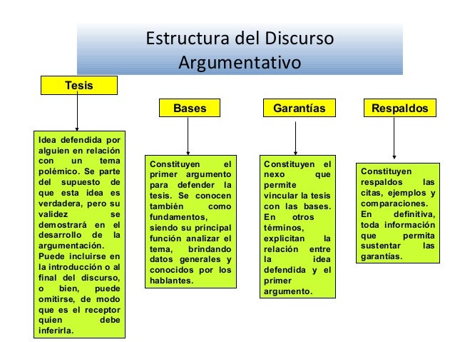 Discurso argumentativo