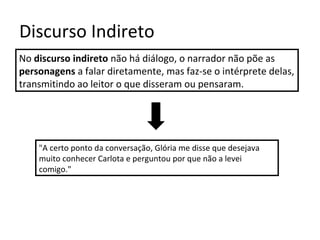 Discurso Indireto
No discurso indireto não há diálogo, o narrador não põe as
personagens a falar diretamente, mas faz-se o intérprete delas,
transmitindo ao leitor o que disseram ou pensaram.
"A certo ponto da conversação, Glória me disse que desejava
muito conhecer Carlota e perguntou por que não a levei
comigo."
 