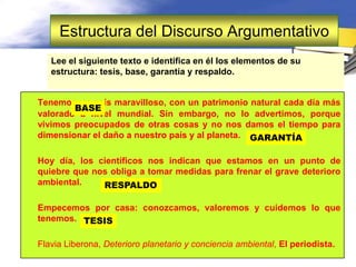 Estructura del Discurso Argumentativo
   Lee el siguiente texto e identifica en él los elementos de su
   estructura: tesis, base, garantía y respaldo.


Tenemos un país maravilloso, con un patrimonio natural cada día más
        BASE
valorado a nivel mundial. Sin embargo, no lo advertimos, porque
vivimos preocupados de otras cosas y no nos damos el tiempo para
dimensionar el daño a nuestro país y al planeta. GARANTÍA

Hoy día, los científicos nos indican que estamos en un punto de
quiebre que nos obliga a tomar medidas para frenar el grave deterioro
ambiental.    RESPALDO

Empecemos por casa: conozcamos, valoremos y cuidemos lo que
tenemos. TESIS

Flavia Liberona, Deterioro planetario y conciencia ambiental, El periodista.
 