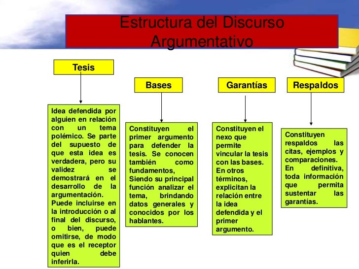 Discurso argumentativo