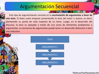 Este tipo de argumentación consiste en la acumulación de argumentos a favor de
una tesis. El texto suele empezar presentando la tesis del autor o autora, es decir,
planteando su punto de vista respecto de un tema. Luego, en el desarrollo del
discurso, la tesis es apoyada a través de una suma de elementos probatorios o
argumentos. La secuencia de argumentos puede tener un desarrollo deductivo o bien
uno inductivo.
Argumentación Secuencial
TESIS
ARGUMENTO 1
ARGUMENTO 2
ARGUMENTO 3
 