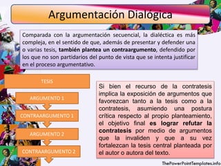 Comparada con la argumentación secuencial, la dialéctica es más
compleja, en el sentido de que, además de presentar y defender una
o varias tesis, también plantea un contraargumento, defendido por
los que no son partidarios del punto de vista que se intenta justificar
en el proceso argumentativo.
Si bien el recurso de la contratesis
implica la exposición de argumentos que
favorezcan tanto a la tesis como a la
contratesis, asumiendo una postura
crítica respecto al propio planteamiento,
el objetivo final es lograr refutar la
contratesis por medio de argumentos
que la invaliden y que a su vez
fortalezcan la tesis central planteada por
el autor o autora del texto.
Argumentación Dialógica
TESIS
ARGUMENTO 1
CONTRAARGUMENTO 1
ARGUMENTO 2
CONTRAARGUMENTO 2
 