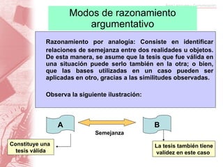Modos de razonamiento argumentativo Razonamiento por analogía: Consiste en identificar relaciones de semejanza entre dos realidades u objetos. De esta manera, se asume que la tesis que fue válida en una situación puede serlo también en la otra; o bien, que las bases utilizadas en un caso pueden ser aplicadas en otro, gracias a las similitudes observadas. Observa la siguiente ilustración: A B Constituye una  tesis válida La tesis también tiene validez en este caso Semejanza 