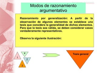 Modos de razonamiento argumentativo Razonamiento por generalización: A partir de la observación de algunos elementos se establece una tesis que considera la generalidad de dichos elementos. Para que la tesis sea válida, se deben considerar casos verdaderamente representativos. Observa la siguiente ilustración: 4 3 1 2 Tesis general 