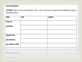 Discurso argumentativo ii tipos de razonamientos