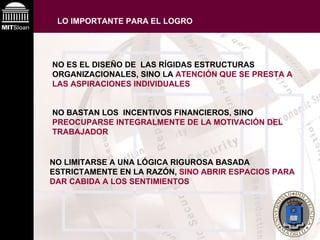 LO IMPORTANTE PARA EL LOGRO NO ES EL DISEÑO DE  LAS RÍGIDAS ESTRUCTURAS ORGANIZACIONALES, SINO LA  ATENCIÓN QUE SE PRESTA A LAS ASPIRACIONES INDIVIDUALES NO BASTAN LOS  INCENTIVOS FINANCIEROS, SINO  PREOCUPARSE INTEGRALMENTE DE LA MOTIVACIÓN DEL TRABAJADOR NO LIMITARSE A UNA LÓGICA RIGUROSA BASADA ESTRICTAMENTE EN LA RAZÓN,  SINO ABRIR ESPACIOS PARA DAR CABIDA A LOS SENTIMIENTOS 