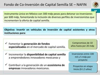 Objetivo: Invertir en vehículos de inversión de capital existentes y otras
instituciones para:
Objetivo: Invertir en vehículos de inversión de capital existentes y otras
instituciones para:
Instrumento único en México con 300 mdp pesos para detonar co-inversiones
por 600 mdp, fomentando la inclusión de diversos perfiles de inversionistas que
incrementen la oferta de capital semilla.
Instrumento único en México con 300 mdp pesos para detonar co-inversiones
por 600 mdp, fomentando la inclusión de diversos perfiles de inversionistas que
incrementen la oferta de capital semilla.
 Fomentar la generación de fondos
especializados en el mercado de capital semilla.
 Incrementar la disponibilidad de capital semilla
a emprendedores innovadores mexicanos y
 Contribuir a la generación de un ecosistema de
empresas innovadoras mexicanas.
Compromisos de 10
años hasta por 20 mdp
Compromisos de 10
años hasta por 20 mdp
Inversiones entre 100
mil y 5 mdp por
proyecto
Inversiones entre 100
mil y 5 mdp por
proyecto
Proyectos en etapa
Inicio (0-1.5 años)
Proyectos en etapa
Inicio (0-1.5 años)
Fondo de Co-Inversión de Capital Semilla SE – NAFIN
 