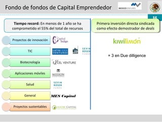 Fondo de fondos de Capital Emprendedor
MES Capital
Tiempo record: En menos de 1 año se ha
comprometido el 55% del total de recursos
Primera inversión directa sindicada
como efecto demostrador de deals
Primera inversión directa sindicada
como efecto demostrador de deals
+ 3 en Due dilligence
 