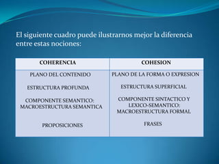 El siguiente cuadro puede ilustrarnos mejor la diferencia entre estas nociones: