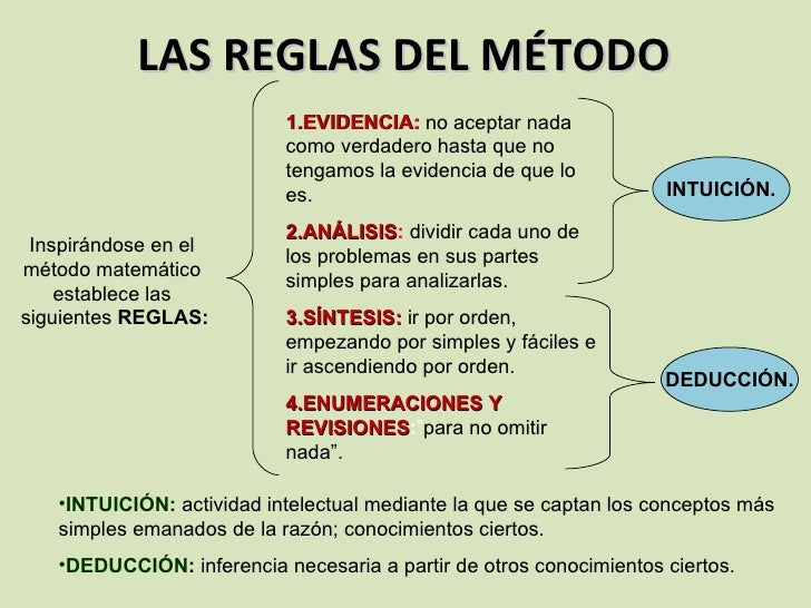 Discurso del método.