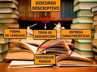 DISCURSO DESCRIPTIVO
 