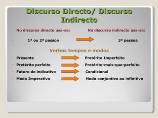 Discurso Directo/ Discurso Indirecto No discurso directo usa-se:  No discurso indirecto usa-se: 1ª ou 2ª pessoa  3ª pessoa Verbos tempos e modos Presente  Pretérito Imperfeito Pretérito perfeito  Pretérito-mais-que-perfeito Futuro do indicativo  Condicional Modo Imperativo  Modo conjuntivo ou infinitivo 