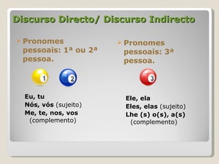 Discurso Directo/ Discurso Indirecto Pronomes pessoais: 1ª ou 2ª pessoa. Eu, tu Nós, vós  (sujeito) Me, te, nos, vos  (complemento)  Pronomes pessoais: 3ª pessoa. Ele, ela Eles, elas  (sujeito) Lhe (s) o(s), a(s)  (complemento ) 