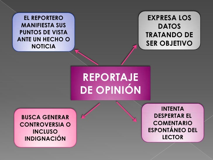 Discurso directo e indirecto bbj