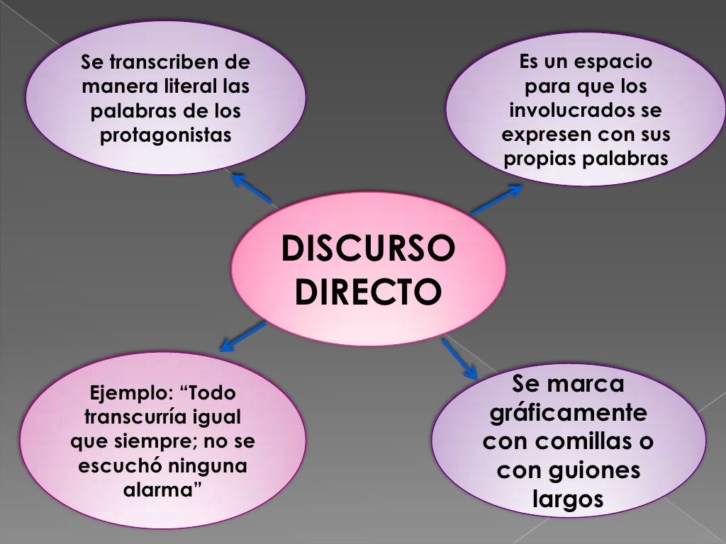 Discurso directo e indirecto bbj