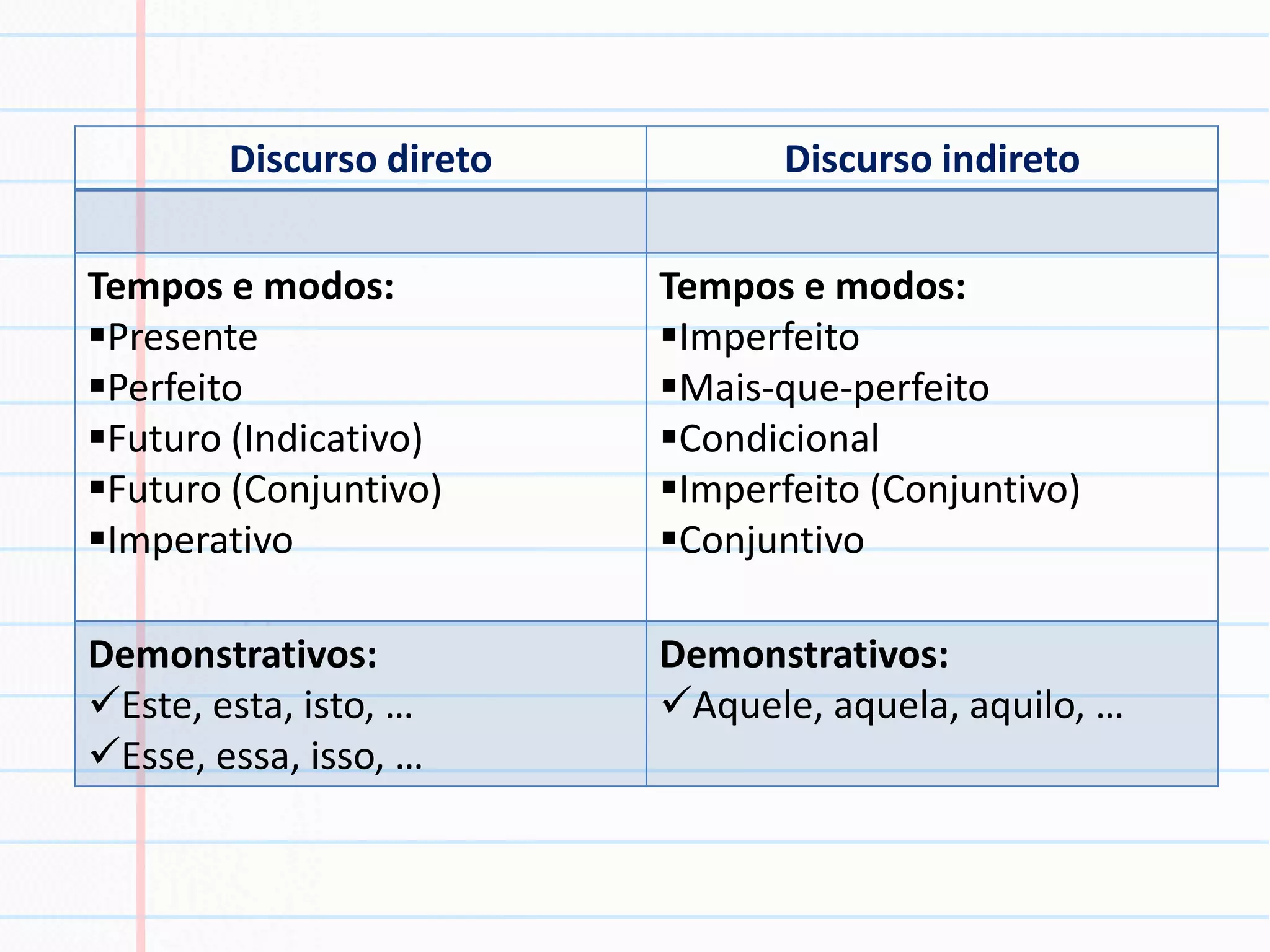 Discurso direto e indireto | PDF