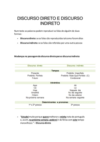DISCURSO DIRETO E DISCURSO
INDIRETO
Num texto as palavras podem reproduzir as falas de alguém de duas
formas:
Discursodireto: seas falas são reproduzidas talcomo foram ditas
Discursoindireto: seas falas são referidas por uma outra pessoa
Mudanças na passagemdo discursodiretoparao discursoindireto
“Estudei muito porque quero melhorar a minha nota de português
e, assim, na próxima semana, poderei ir de férias com este tempo
maravilhoso.” –Discursodireto