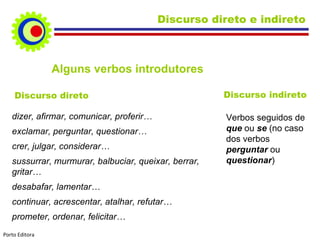 Alguns verbos introdutores Discurso direto dizer, afirmar, comunicar, proferir… exclamar, perguntar, questionar… crer, julgar, considerar… sussurrar, murmurar, balbuciar, queixar, berrar, gritar… desabafar, lamentar… continuar, acrescentar, atalhar, refutar… prometer, ordenar, felicitar… Discurso indireto Verbos seguidos de  que  ou  se  (no caso dos verbos  perguntar  ou  questionar ) Discurso direto e indireto Porto Editora 