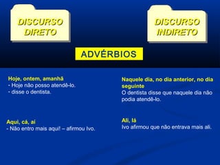 DISCURSO
DIRETO

DISCURSO
INDIRETO
ADVÉRBIOS

Hoje, ontem, amanhã
- Hoje não posso atendê-lo.
- disse o dentista.

Aqui, cá, aí
- Não entro mais aqui! – afirmou Ivo.

Naquele dia, no dia anterior, no dia
seguinte
O dentista disse que naquele dia não
podia atendê-lo.

Ali, lá
Ivo afirmou que não entrava mais ali.

 
