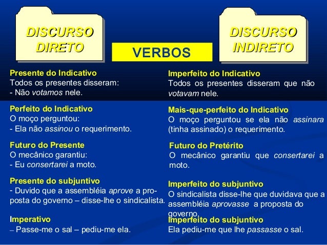 Discurso Direto E Indireto: Conheça As Suas Características – LPWUH