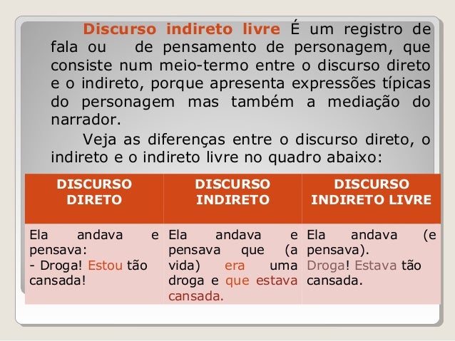 Discurso direto, indireto e indireto livre
