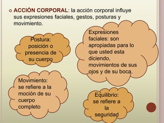  ACCIÓN CORPORAL: la acción corporal influye
sus expresiones faciales, gestos, posturas y
movimiento.
Postura:
posición o
presencia de
su cuerpo
Expresiones
faciales: son
apropiadas para lo
que usted esta
diciendo,
movimientos de sus
ojos y de su boca.
Movimiento:
se refiere a la
moción de su
cuerpo
completo
Equilibrio:
se refiere a
la
seguridad
 