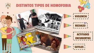 DISTINTOS TIPOS DE HOMOFOBIA
VIOLENCIA
RECHAZO
ACTITUDES
ENCUBIERTAS
SUTILES
 