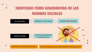 LA SOCIEDAD
IDENTIDAD COMO GENERADORA DE LAS
NORMAS SOCIALES
NORMAS A RECHAZAR
¿HAY POSIBILIDAD DE MATRIMONIO HOMOSEXUAL?
¿ACASO NO TIENEN DERECHOS?
ACEPTA MATRIMONIO
HETEROSEXUAL
CONSTITUCIÓN
HOMBRE ❤ HOMBRE
 