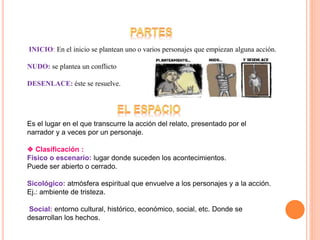 Es el lugar en el que transcurre la acción del relato, presentado por el
narrador y a veces por un personaje.
❖ Clasificación :
Físico o escenario: lugar donde suceden los acontecimientos.
Puede ser abierto o cerrado.
Sicológico: atmósfera espiritual que envuelve a los personajes y a la acción.
Ej.: ambiente de tristeza.
Social: entorno cultural, histórico, económico, social, etc. Donde se
desarrollan los hechos.
INICIO: En el inicio se plantean uno o varios personajes que empiezan alguna acción.
NUDO: se plantea un conflicto
DESENLACE: éste se resuelve.
 
