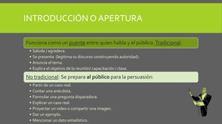 Funciona como un puente entre quien habla y el público.Tradicional:
• Saluda / agradece.
• Se presenta (legitima su discurso construyendo autoridad).
• Anuncia el tema.
• Explica el objetivo de la reunión/ capacitación / clase.
No tradicional: Se prepara al público para la persuasión:
• Partir de un caso real.
• Contar una anécdota.
• Formular una pregunta disparadora.
• Explicar un caso real.
• Proyectar un video o compartir una imagen.
• Dar un ejemplo.
• Mencionar un dato estadístico.
INTRODUCCIÓN O APERTURA
 