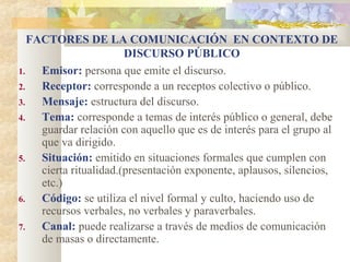 FACTORES DE LA COMUNICACIÓN EN CONTEXTO DE
                        DISCURSO PÚBLICO
1.   Emisor: persona que emite el discurso.
2.   Receptor: corresponde a un receptos colectivo o público.
3.   Mensaje: estructura del discurso.
4.   Tema: corresponde a temas de interés público o general, debe
     guardar relación con aquello que es de interés para el grupo al
     que va dirigido.
5.   Situación: emitido en situaciones formales que cumplen con
     cierta ritualidad.(presentación exponente, aplausos, silencios,
     etc.)
6.   Código: se utiliza el nivel formal y culto, haciendo uso de
     recursos verbales, no verbales y paraverbales.
7.   Canal: puede realizarse a través de medios de comunicación
     de masas o directamente.
 