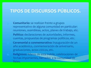 1. Comunitario: se realizan frente a grupos
representativo de alguna comunidad en particular:
reuniones, asambleas, actos, planes de trabajo, etc.
2. Político: declaraciones de autoridades, informes,
cuentas, propuestas de programas políticos, etc.
3. Ceremonial o conmemorativo: inauguración de un
año académico, conmemoración de aniversario,
graduaciones, actos cívicos, etc.
4. Religiosos: líderes de esta índole, celebraciones de
fechas importantes, llamados a la comunidad de
fieles.
TIPOS DE DISCURSOS PÚBLICOS.
 