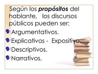 Según los propósitos del
 hablante, los discursos
 públicos pueden ser:
Argumentativos.
Explicativos - Expositivo.
Descriptivos.
Narrativos.
 