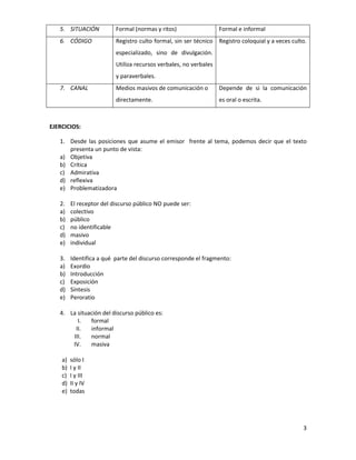 5. SITUACIÓN           Formal (normas y ritos)                  Formal e informal
   6. CÓDIGO              Registro culto formal, sin ser técnico Registro coloquial y a veces culto.
                          especializado, sino de divulgación.
                          Utiliza recursos verbales, no verbales
                          y paraverbales.
   7. CANAL               Medios masivos de comunicación o         Depende de si la comunicación
                          directamente.                            es oral o escrita.



EJERCICIOS:

   1. Desde las posiciones que asume el emisor frente al tema, podemos decir que el texto
      presenta un punto de vista:
   a) Objetiva
   b) Crítica
   c) Admirativa
   d) reflexiva
   e) Problematizadora

   2.    El receptor del discurso público NO puede ser:
   a)    colectivo
   b)    público
   c)    no identificable
   d)    masivo
   e)    individual

   3.    Identifica a qué parte del discurso corresponde el fragmento:
   a)    Exordio
   b)    Introducción
   c)    Exposición
   d)    Síntesis
   e)    Peroratio

   4. La situación del discurso público es:
         I.   formal
        II.   informal
       III.   normal
       IV.    masiva

    a)   sólo I
    b)   I y II
    c)   I y III
    d)   II y IV
    e)   todas




                                                                                                  3
 