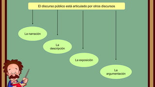 El discurso público está articulado por otros discursos

La narración

La
descripción

La exposición

La
argumentación

 