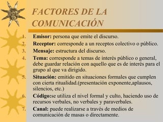 FACTORES DE LA
COMUNICACIÓN
1. Emisor: persona que emite el discurso.
2. Receptor: corresponde a un receptos colectivo o público.
3. Mensaje: estructura del discurso.
4. Tema: corresponde a temas de interés público o general,
debe guardar relación con aquello que es de interés para el
grupo al que va dirigido.
5. Situación: emitido en situaciones formales que cumplen
con cierta ritualidad.(presentación exponente,aplausos,
silencios, etc.)
6. Código:se utiliza el nivel formal y culto, haciendo uso de
recursos verbales, no verbales y paraverbales.
7. Canal: puede realizarse a través de medios de
comunicación de masas o directamente.
 